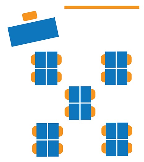 Disposição em clusters na sala de aula
